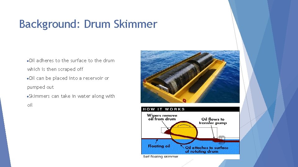 Background: Drum Skimmer ●Oil adheres to the surface to the drum which is then