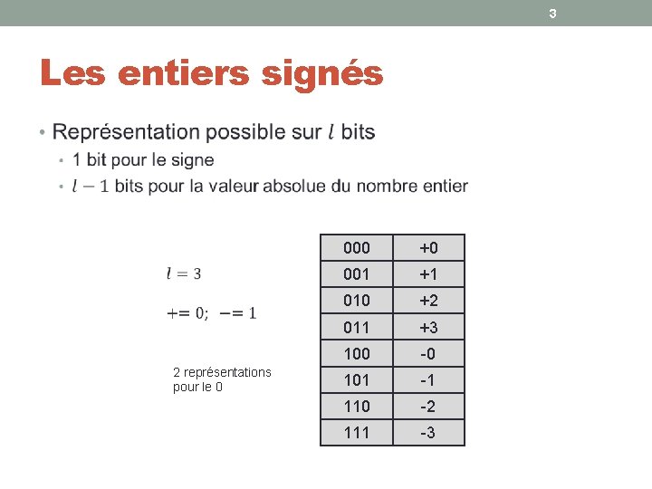 3 Les entiers signés • 2 représentations pour le 0 000 +0 001 +1