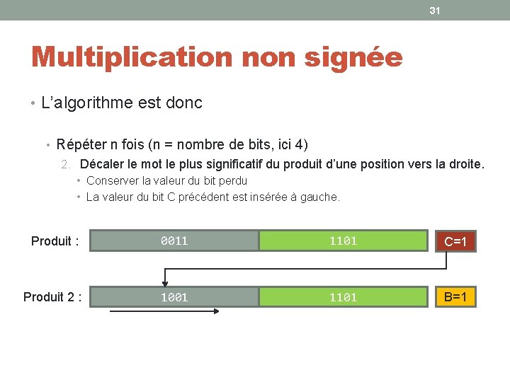 31 Multiplication non signée • L’algorithme est donc • Répéter n fois (n =