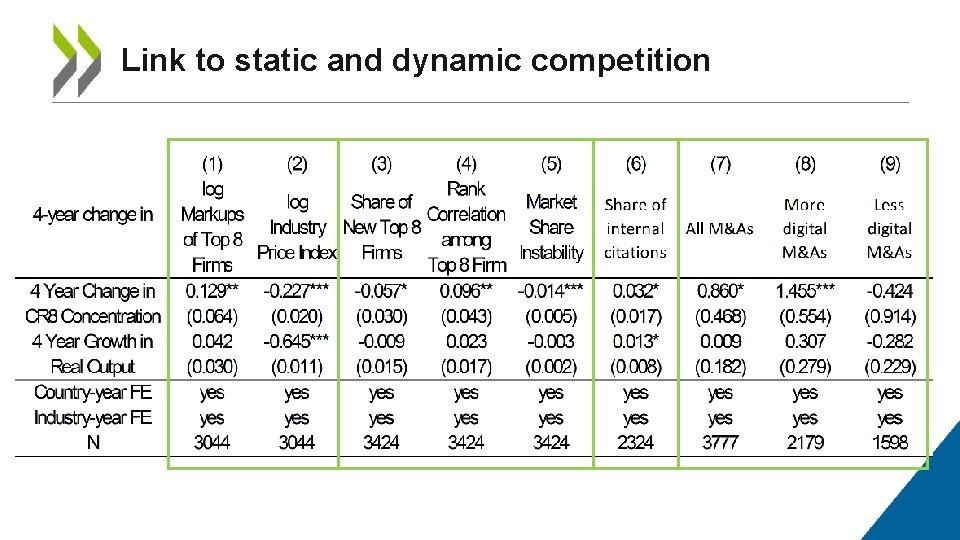 Link to static and dynamic competition 