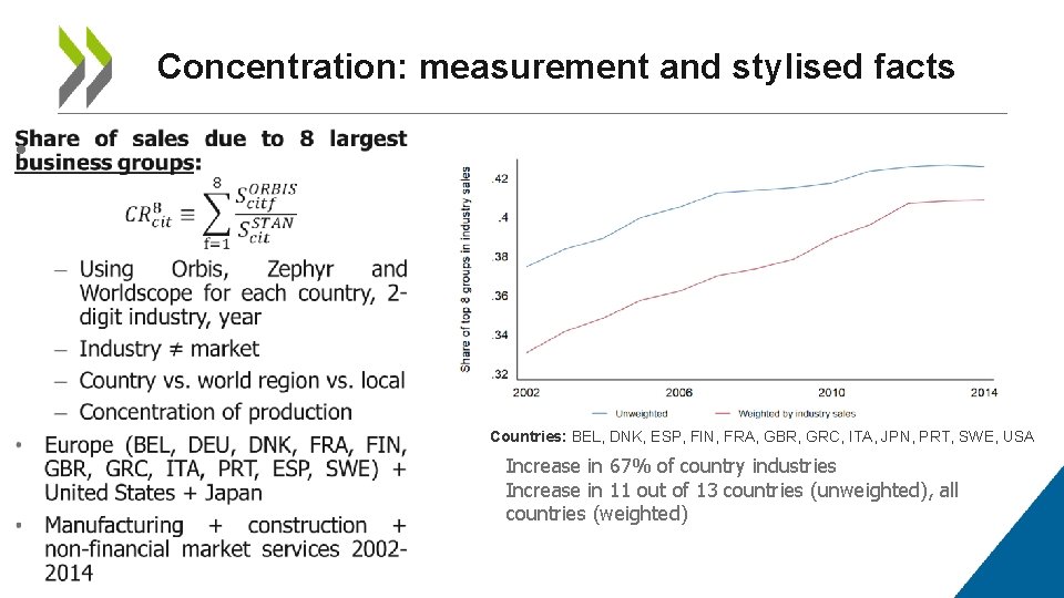 Concentration: measurement and stylised facts • Countries: BEL, DNK, ESP, FIN, FRA, GBR, GRC,