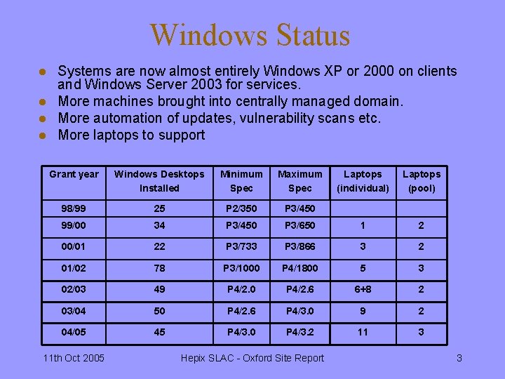 Windows Status l l Systems are now almost entirely Windows XP or 2000 on