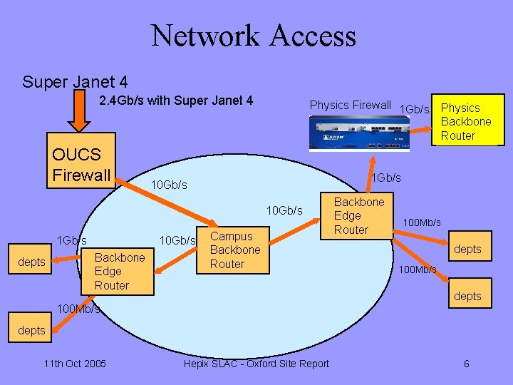 Network Access Super Janet 4 2. 4 Gb/s with Super Janet 4 OUCS Firewall