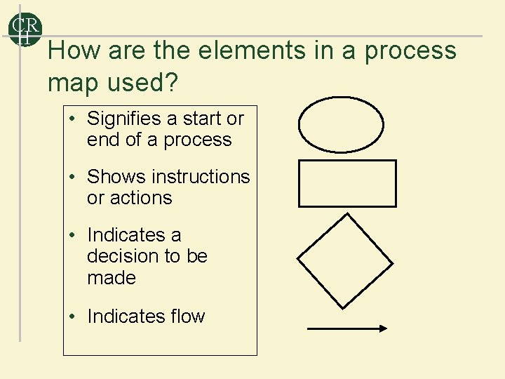 CR H How are the elements in a process map used? • Signifies a