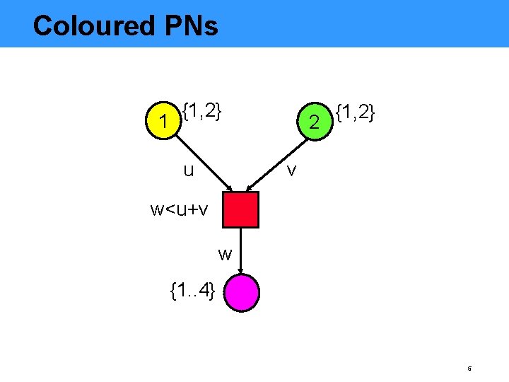 Coloured PNs 1 {1, 2} u 2 {1, 2} v w<u+v w {1. .