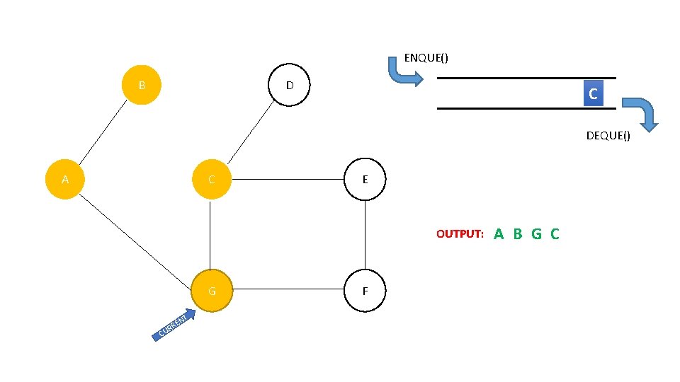 ENQUE() B D C DEQUE() A C E OUTPUT: G T CU EN RR