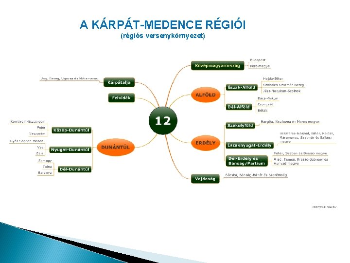 A KÁRPÁT-MEDENCE RÉGIÓI (régiós versenykörnyezet) 