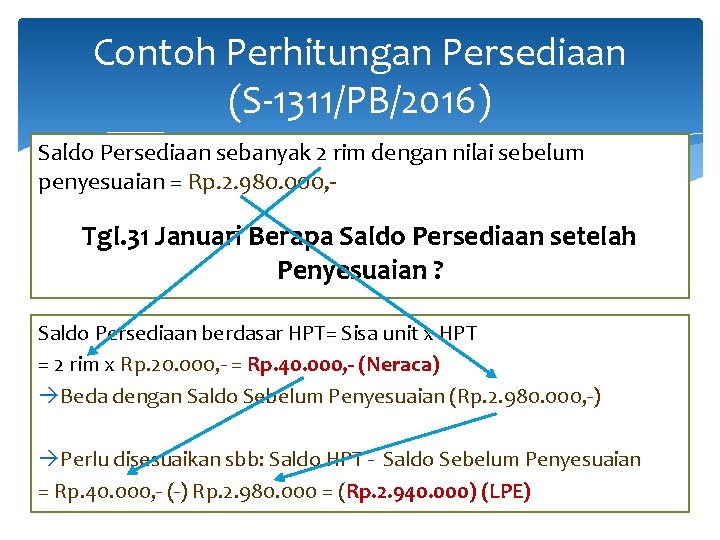 Contoh Perhitungan Persediaan (S-1311/PB/2016) Saldo Persediaan sebanyak 2 rim dengan nilai sebelum penyesuaian =