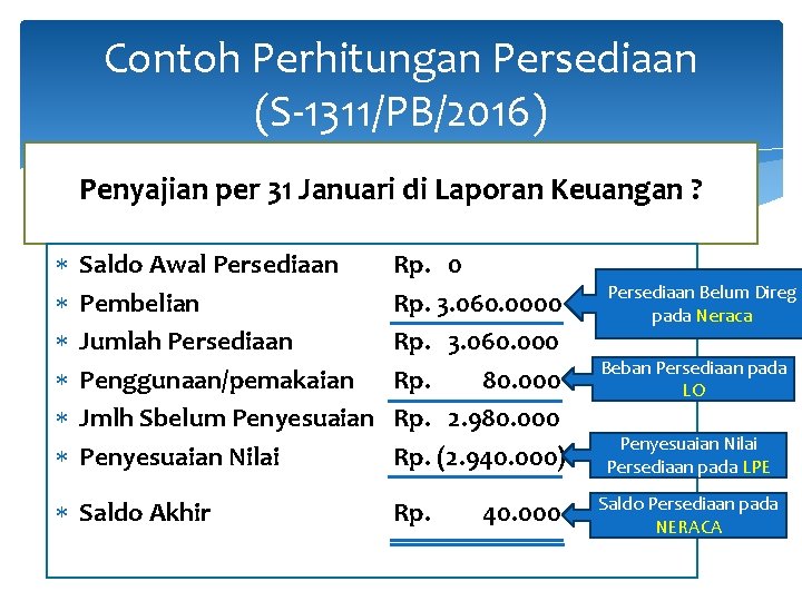 Contoh Perhitungan Persediaan (S-1311/PB/2016) Penyajian per 31 Januari di Laporan Keuangan ? Saldo Awal