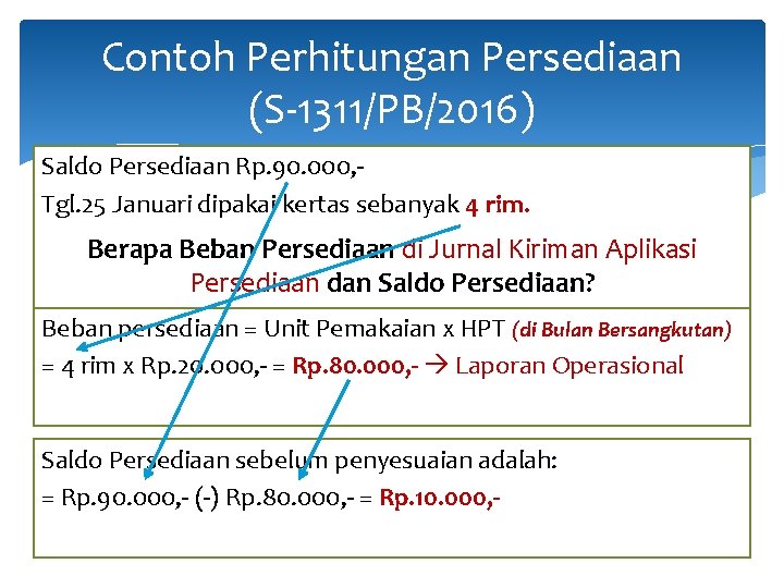 Contoh Perhitungan Persediaan (S-1311/PB/2016) Saldo Persediaan Rp. 90. 000, Tgl. 25 Januari dipakai kertas