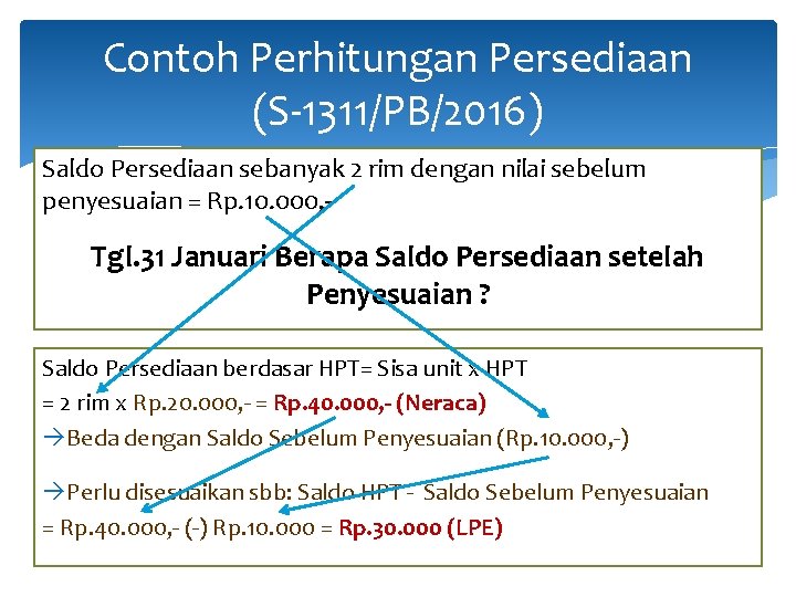 Contoh Perhitungan Persediaan (S-1311/PB/2016) Saldo Persediaan sebanyak 2 rim dengan nilai sebelum penyesuaian =