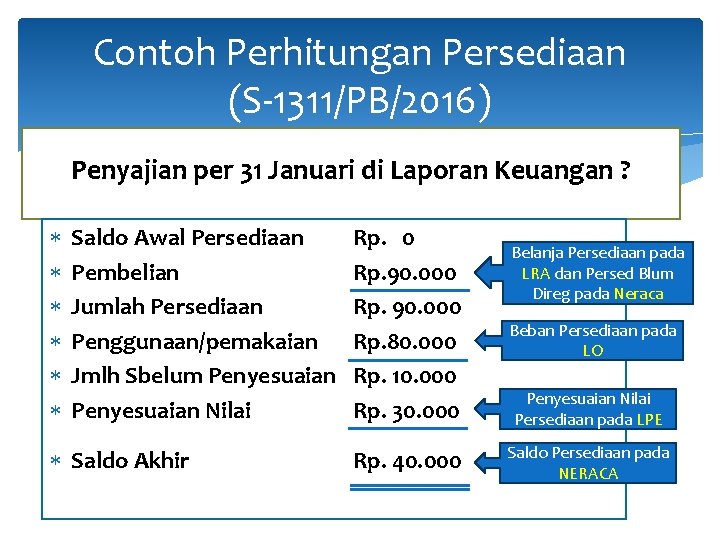 Contoh Perhitungan Persediaan (S-1311/PB/2016) Penyajian per 31 Januari di Laporan Keuangan ? Saldo Awal