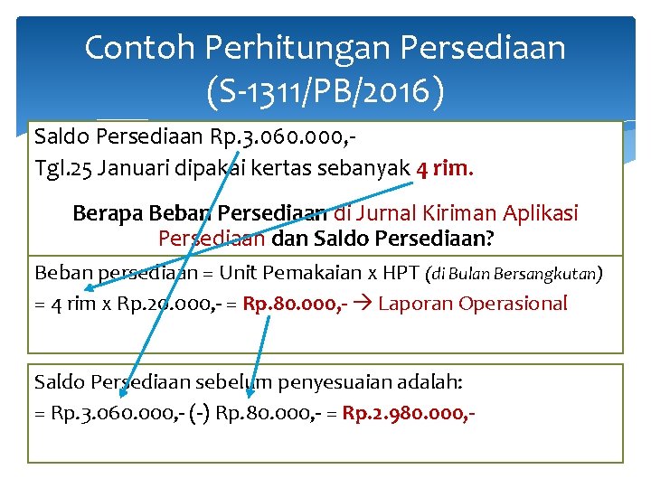 Contoh Perhitungan Persediaan (S-1311/PB/2016) Saldo Persediaan Rp. 3. 060. 000, Tgl. 25 Januari dipakai