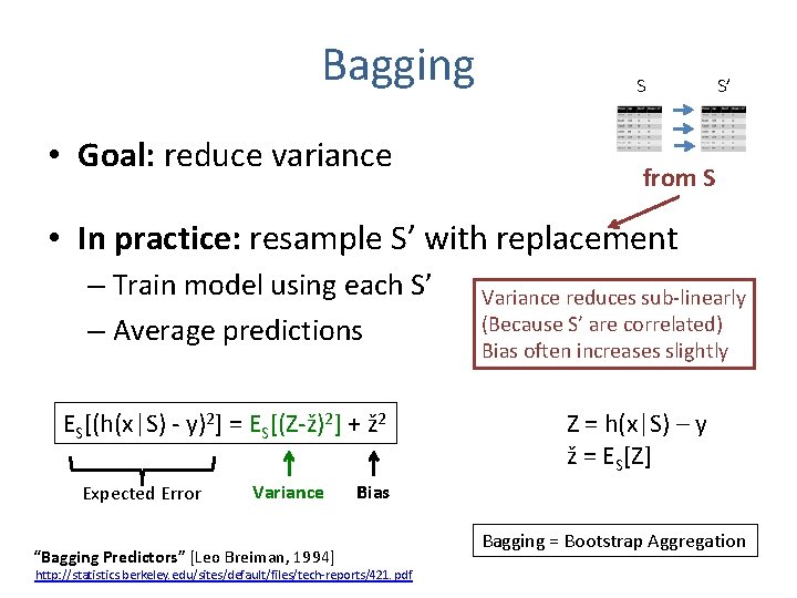 Bagging • Goal: reduce variance S S’ from S • In practice: resample S’