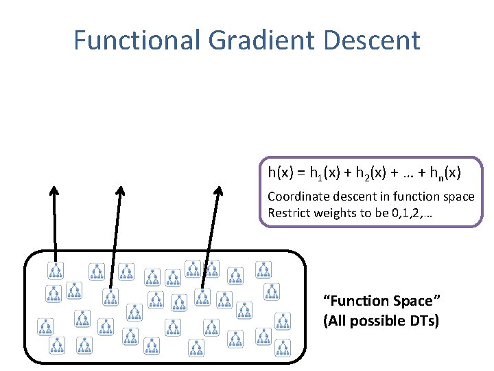 Functional Gradient Descent h(x) = h 1(x) + h 2(x) + … + hn(x)