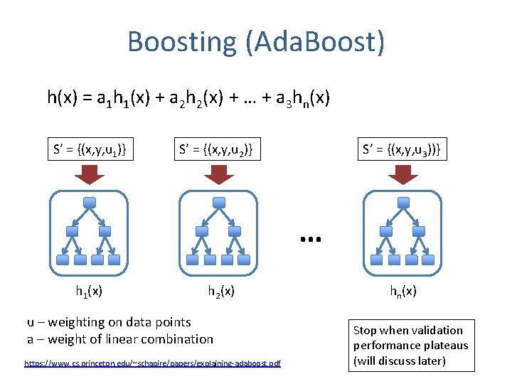 Boosting (Ada. Boost) h(x) = a 1 h 1(x) + a 2 h 2(x)
