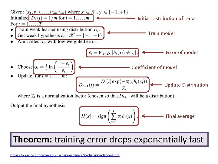 Initial Distribution of Data Train model Error of model Coefficient of model Update Distribution