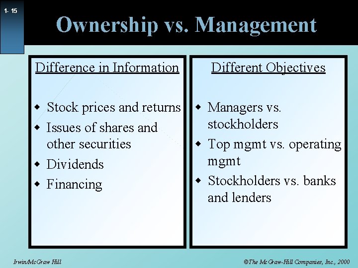 1 - 15 Ownership vs. Management Difference in Information Different Objectives w Stock prices