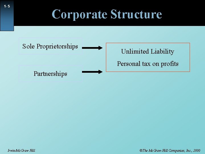 1 - 5 Corporate Structure Sole Proprietorships Unlimited Liability Personal tax on profits Partnerships