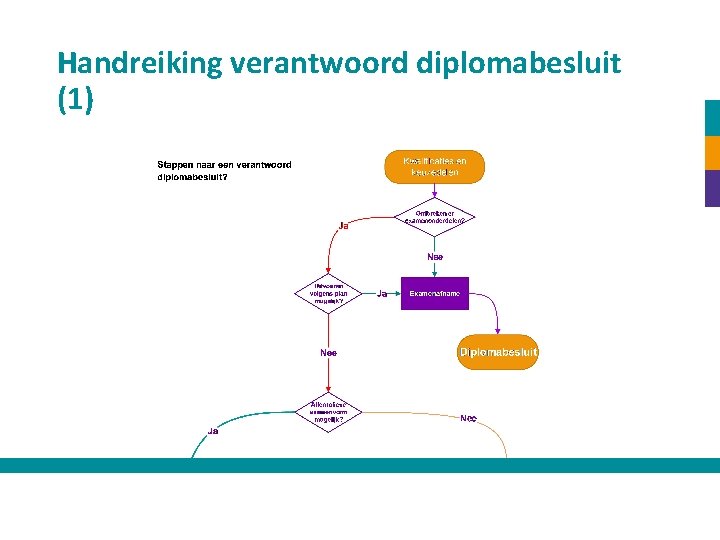 Handreiking verantwoord diplomabesluit (1) 