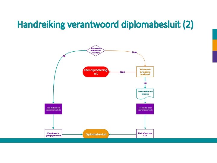 Handreiking verantwoord diplomabesluit (2) 