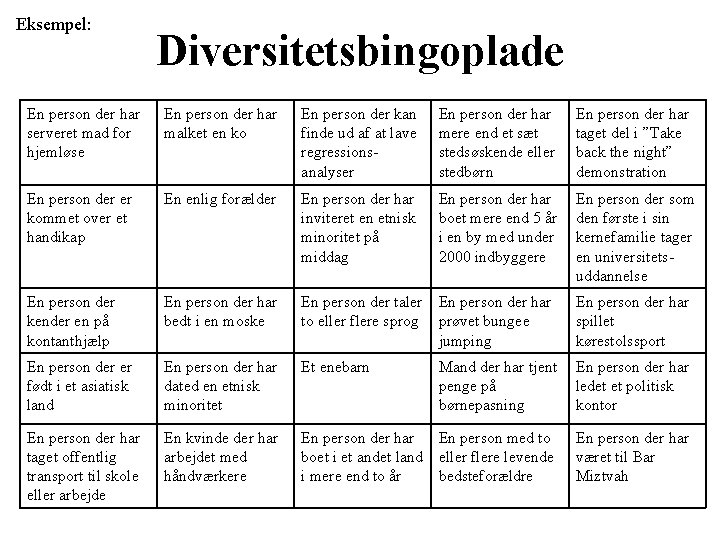 Eksempel: Diversitetsbingoplade En person der har serveret mad for hjemløse En person der har