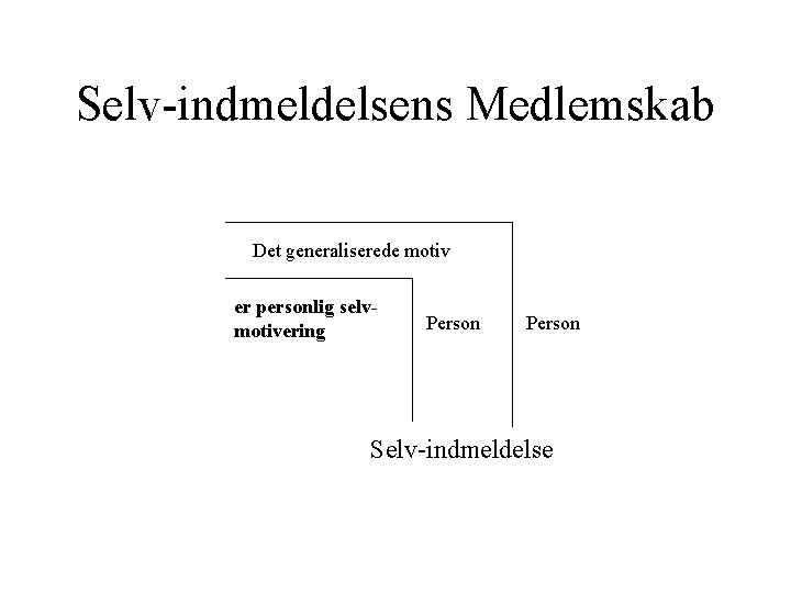 Selv-indmeldelsens Medlemskab Det generaliserede motiv er personlig selvmotivering Person Selv-indmeldelse 