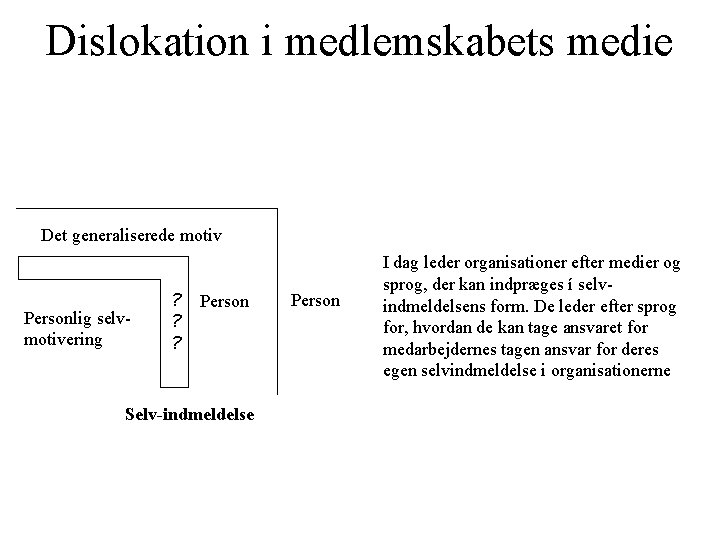 Dislokation i medlemskabets medie Det generaliserede motiv Personlig selvmotivering ? ? ? Person Selv-indmeldelse