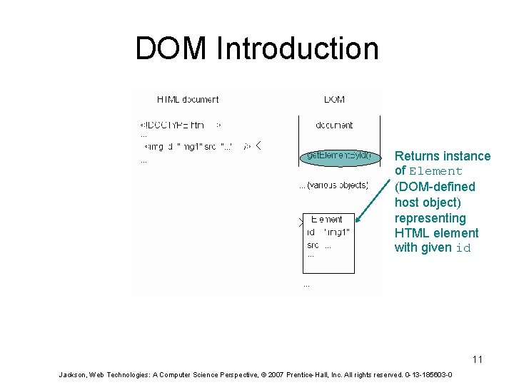 DOM Introduction Returns instance of Element (DOM-defined host object) representing HTML element with given