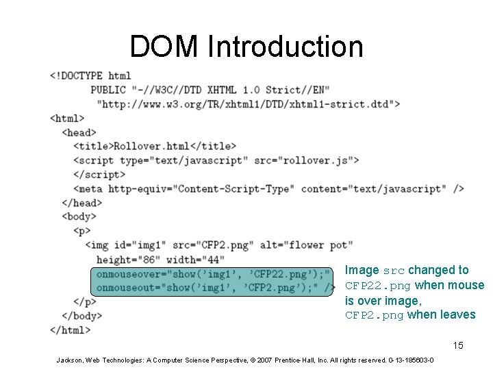 DOM Introduction Image src changed to CFP 22. png when mouse is over image,