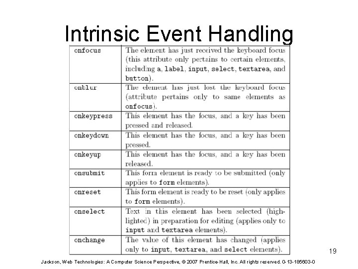 Intrinsic Event Handling 19 Jackson, Web Technologies: A Computer Science Perspective, © 2007 Prentice-Hall,