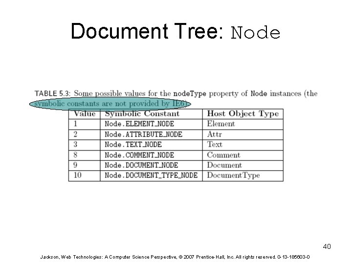 Document Tree: Node 40 Jackson, Web Technologies: A Computer Science Perspective, © 2007 Prentice-Hall,