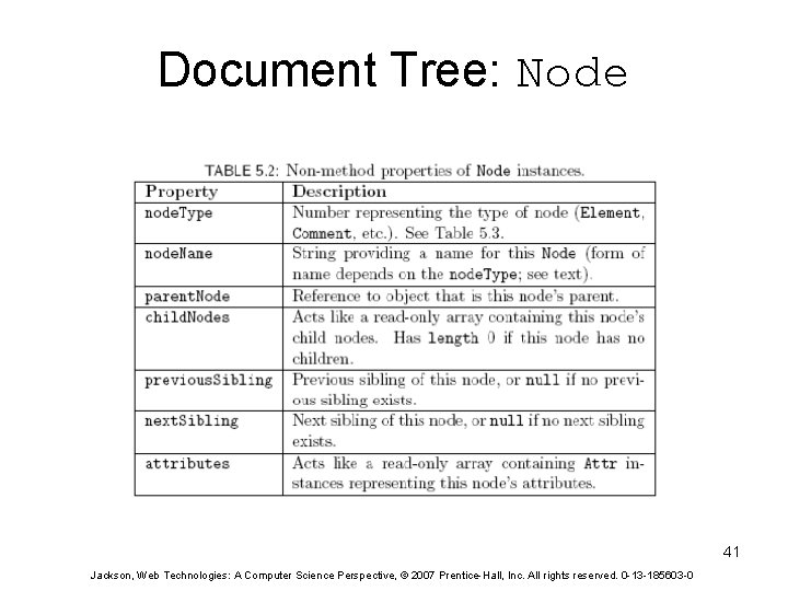 Document Tree: Node 41 Jackson, Web Technologies: A Computer Science Perspective, © 2007 Prentice-Hall,