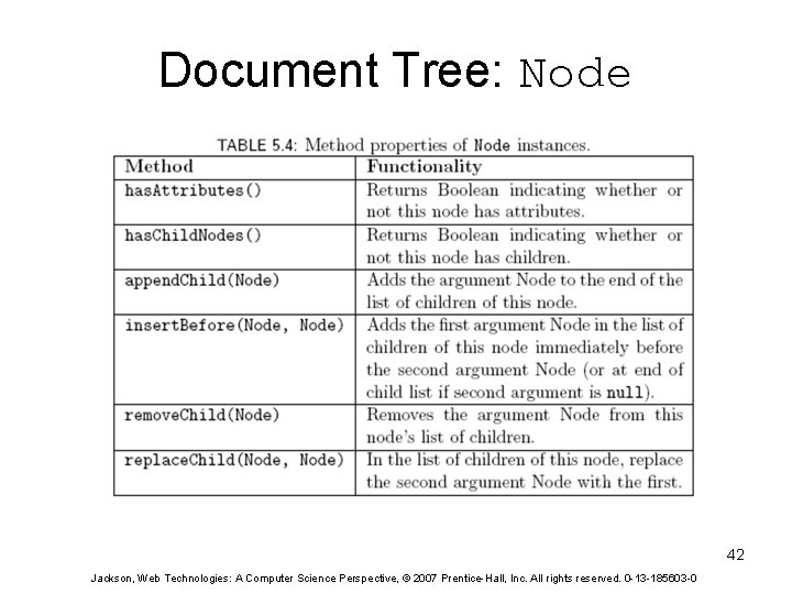 Document Tree: Node 42 Jackson, Web Technologies: A Computer Science Perspective, © 2007 Prentice-Hall,