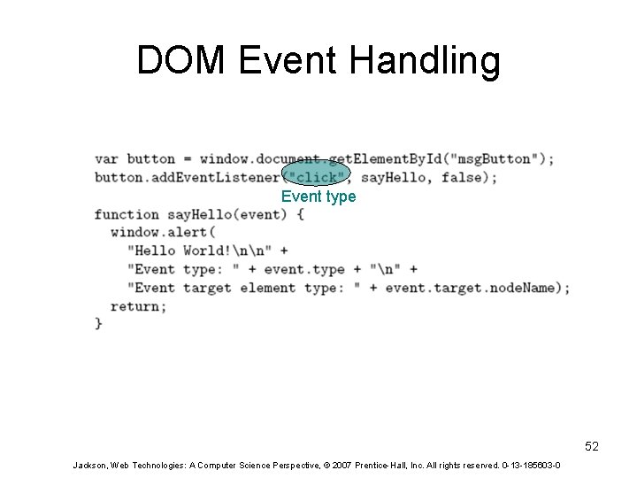 DOM Event Handling Event type 52 Jackson, Web Technologies: A Computer Science Perspective, ©