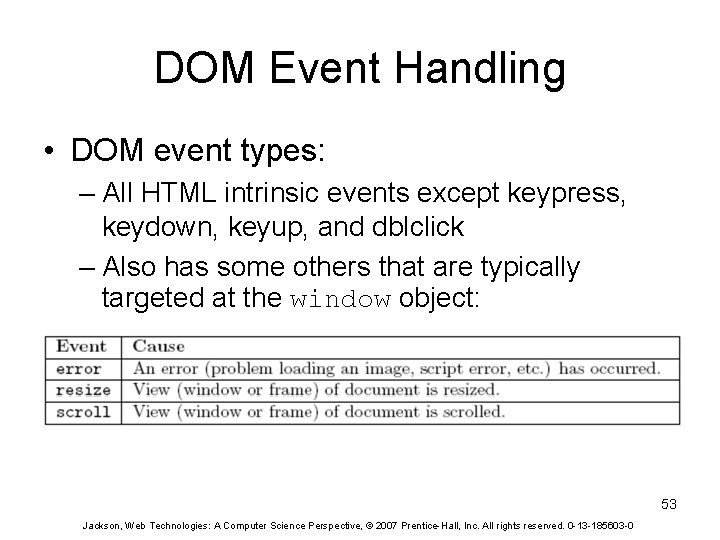 DOM Event Handling • DOM event types: – All HTML intrinsic events except keypress,