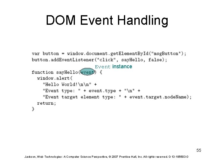 DOM Event Handling Event instance 55 Jackson, Web Technologies: A Computer Science Perspective, ©