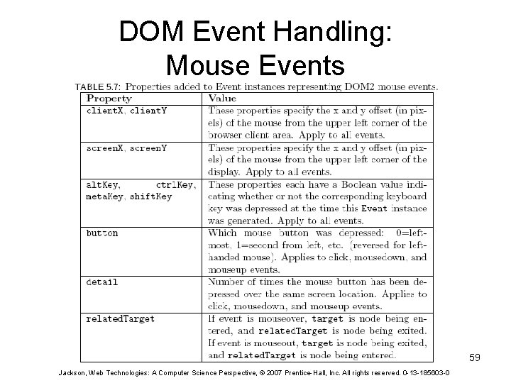 DOM Event Handling: Mouse Events 59 Jackson, Web Technologies: A Computer Science Perspective, ©