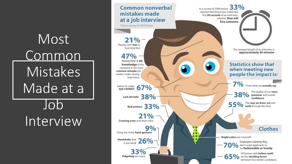 Most Common Mistakes Made at a Job Interview 