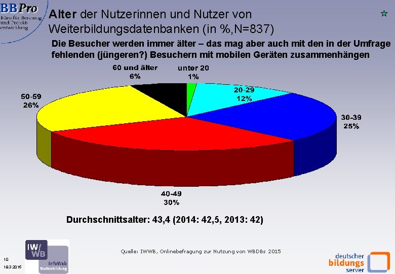 Alter der Nutzerinnen und Nutzer von Weiterbildungsdatenbanken (in %, N=837) Die Besucher werden immer