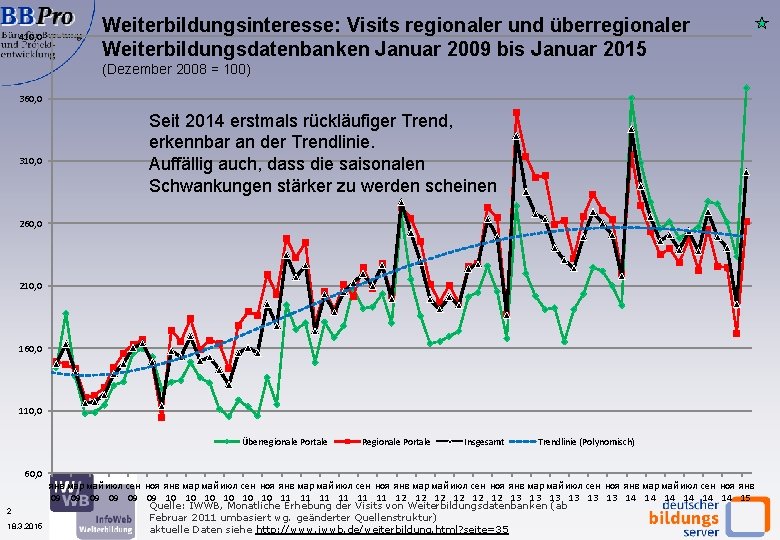 410, 0 Weiterbildungsinteresse: Visits regionaler und überregionaler Weiterbildungsdatenbanken Januar 2009 bis Januar 2015 (Dezember