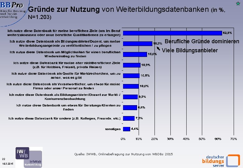 Gründe zur Nutzung von Weiterbildungsdatenbanken (in %, N=1. 203) Berufliche Gründe dominieren Viele Bildungsanbieter