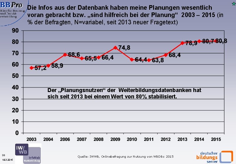 Die Infos aus der Datenbank haben meine Planungen wesentlich voran gebracht bzw. „sind hilfreich