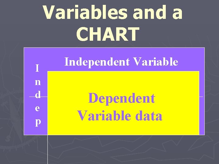 Variables and a CHART I n d e p Independent Variable Dependent Variable data