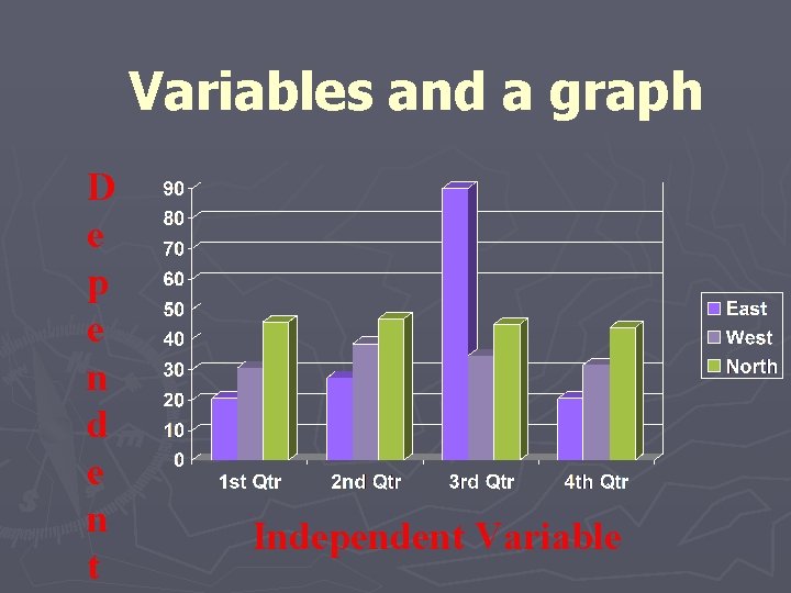 Variables and a graph D e p e n d e n t Independent