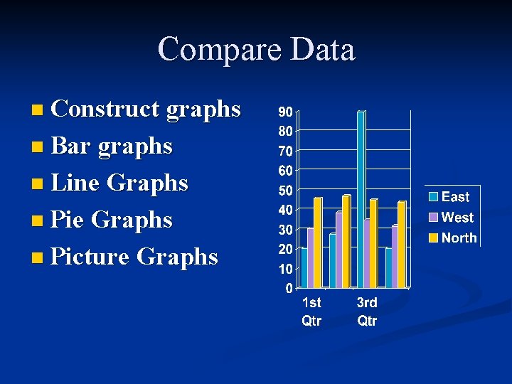 Compare Data n Construct graphs n Bar graphs n Line Graphs n Picture Graphs