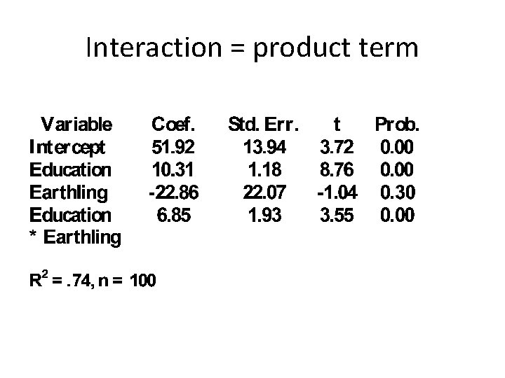 Interaction = product term 