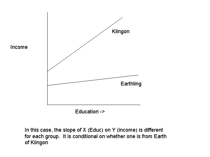 Klingon Income Earthling Education -> In this case, the slope of X (Educ) on