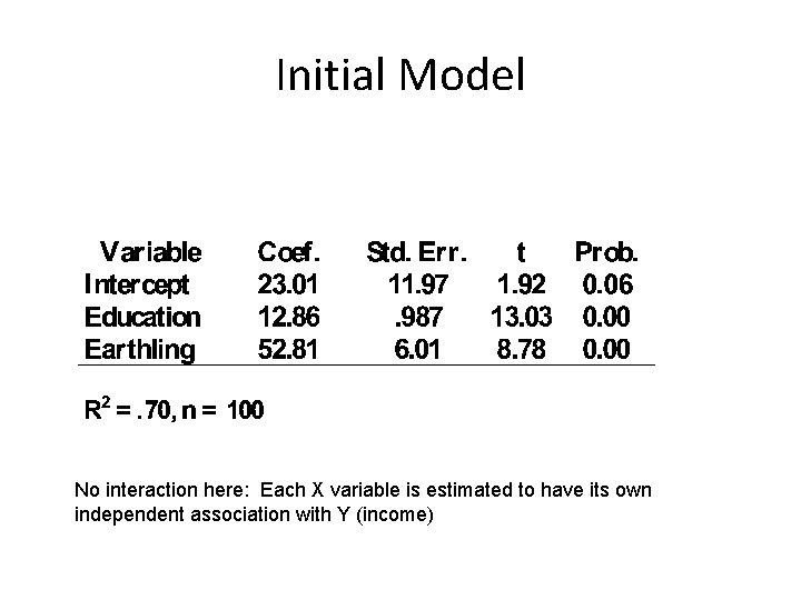 Initial Model No interaction here: Each X variable is estimated to have its own