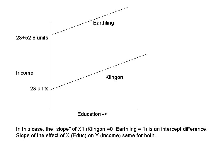Earthling 23+52. 8 units Income Klingon 23 units Education -> In this case, the
